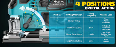 orbital action jigsaw