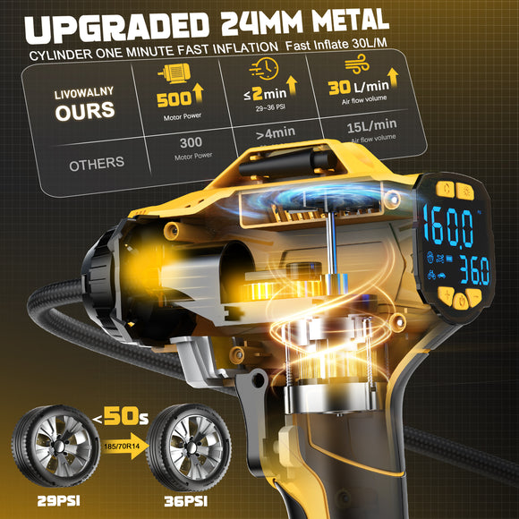 LIVOWALNY Cordless Tire Inflator Air Compressor for Dewalt 20V Max Battery: Portable Handheld Air Pump