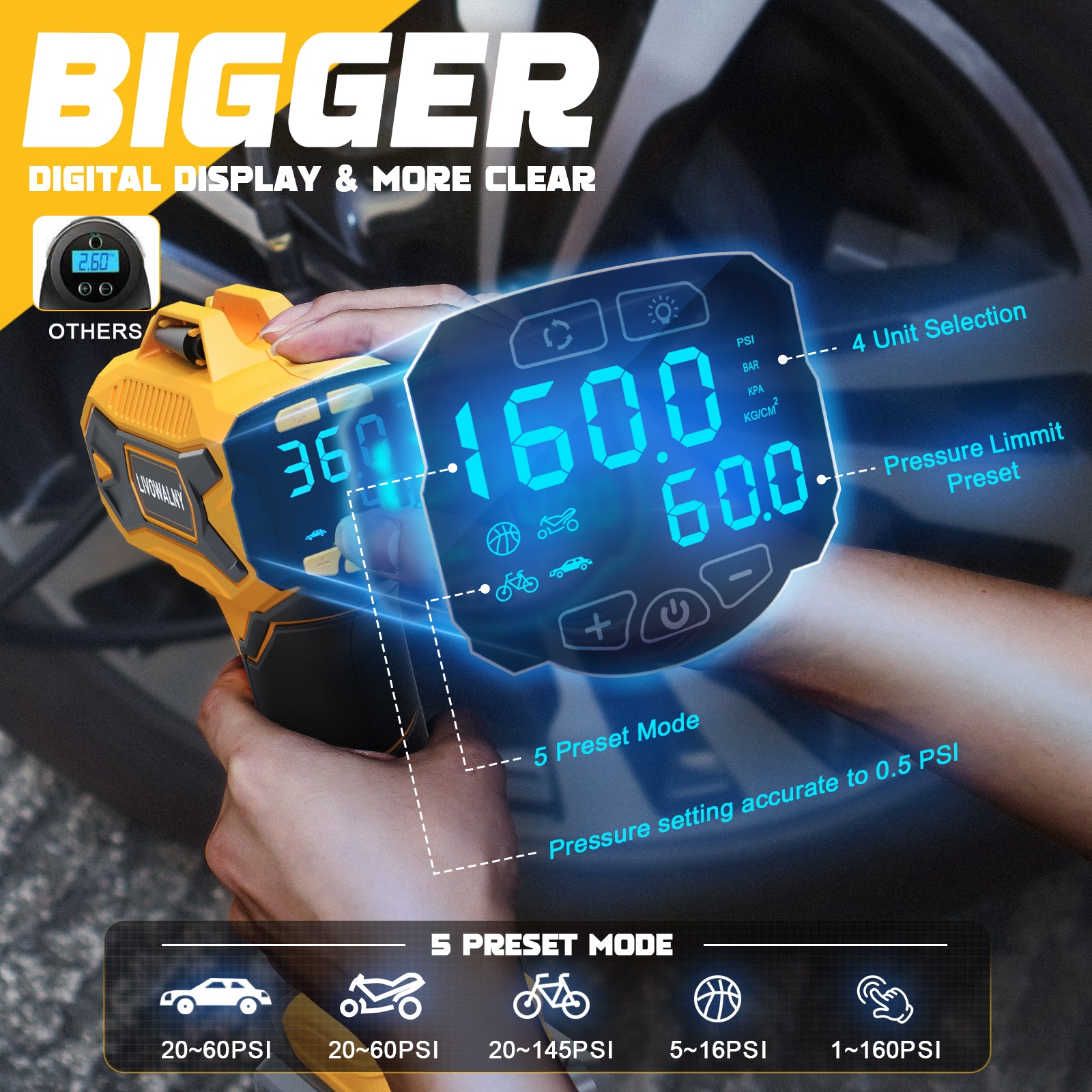 LIVOWALNY Cordless Tire Inflator Air Compressor for Dewalt 20V Max Battery: Portable Handheld Air Pump