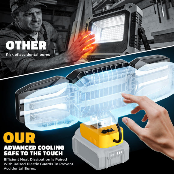 2PCS LED Work Light Compatible with 20V Battery, 150W 15000LM Flood Light, 6500K Daylight 3-Head Adjustable, USB Type-C&2 Brightness Modes Portable Flashlight Job Site Light (No Battery)