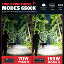 2PCS LED Work Light Compatible with Milwaukee 18V Battery, 150W 15000LM Flood Light, 6500K Daylight 3-Head Adjustable, USB Type-C&2 Brightness Modes Portable Flashlight Job Site Light (No Battery)-3