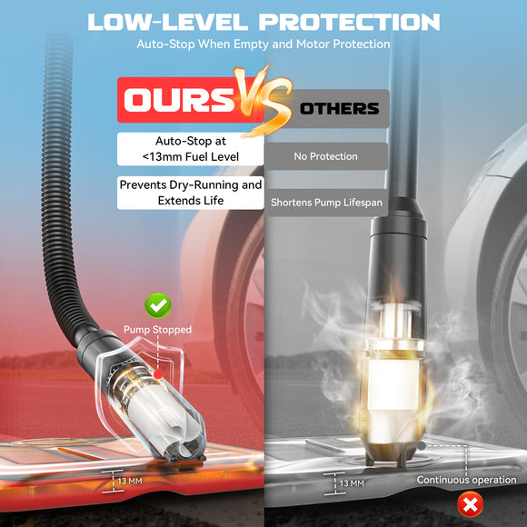 Ecarke 3.2GPM Cordless Fuel Transfer Pump, Compatible with DeWalt 20V Milwaukee 18V Battery (Without Battery)