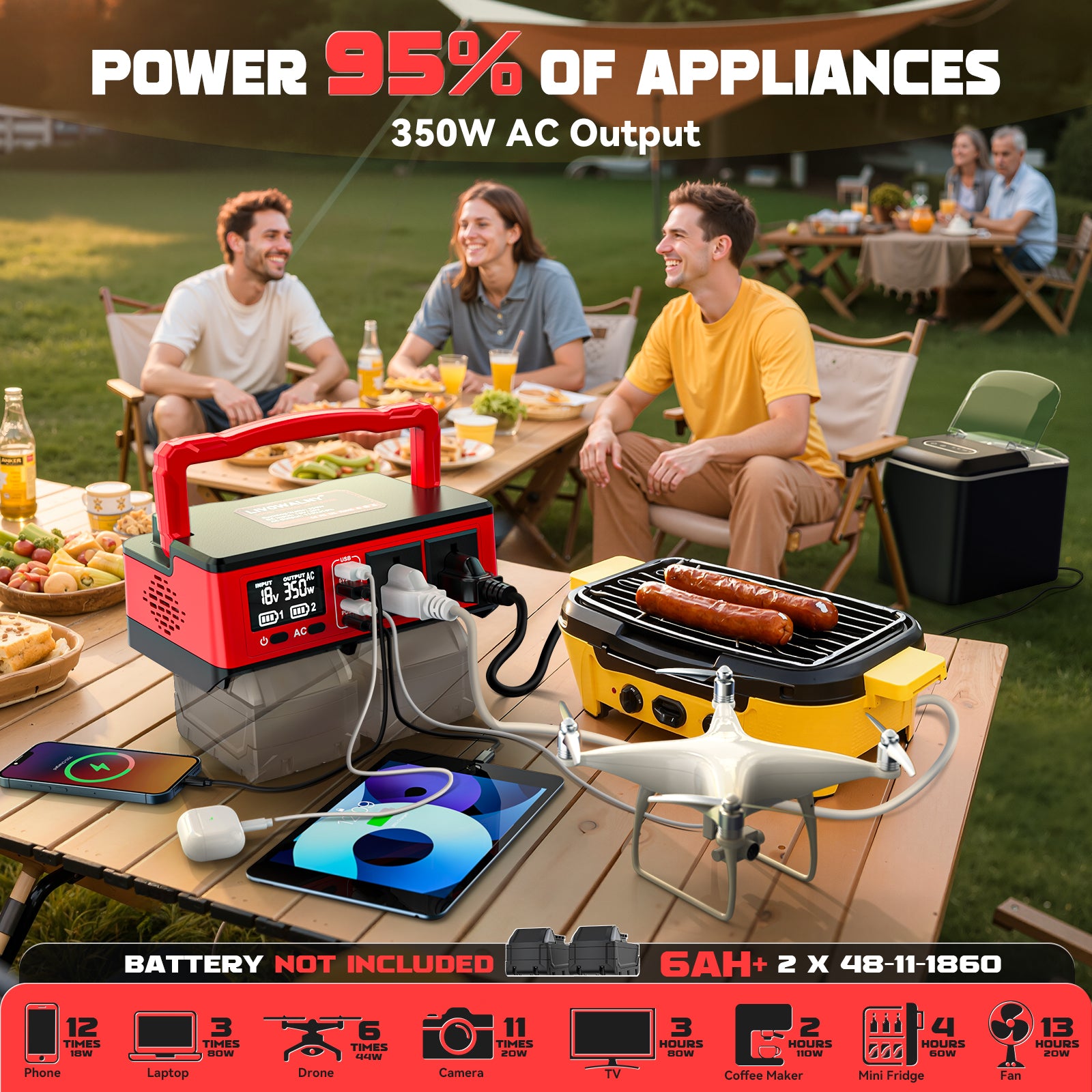 LIVOWALNY 350W Portable Generator DC 18V to AC 110-120V Power Inverter Battery,350W Power Station Compatible with Milwaukee