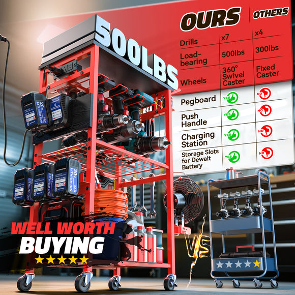 Workbench with Pegboard for Milwaukee Tools，Livowalny Work Bench Power Tools Organizer Cart Garage Storage with Wheels & Power Outlets