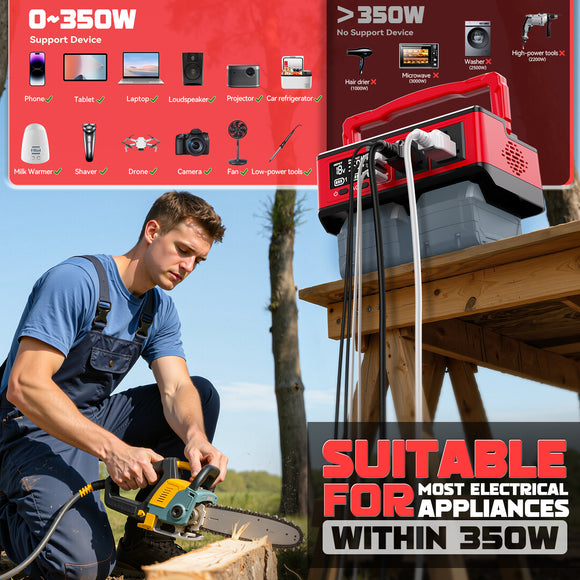 LIVOWALNY 350W Portable Generator DC 18V to AC 110-120V Power Inverter Battery,350W Power Station Compatible with Milwaukee