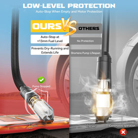 Ecarke Auto Shut-Off 3.2GPM Cordless Fuel Transfer Pump, Compatible with DeWalt 20V Milwaukee 18V Battery (No Battery) - 0