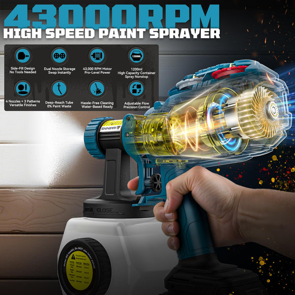 Ecarke Cordless Paint Sprayer Compatible with Makita 18V Battery (Tool Only)