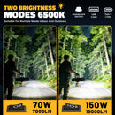 LED Work Light Compatible with DeWalt 20V Battery, 150W 15000LM Flood Light, 6500K Daylight 3-Head Adjustable, USB Type-C&2 Brightness Modes Portable Flashlight Job Site Light (Battery Not Included)-3