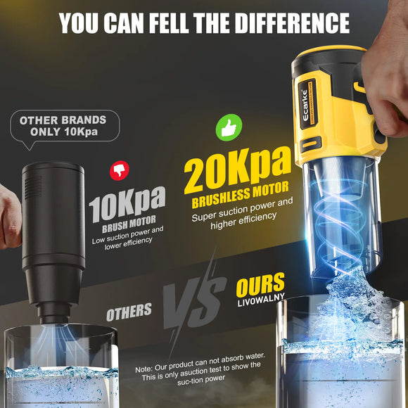 Cordless Car Vacuum Compatible with DeWalt 20V Battery, 20000Pa High-Power 5-in-1 Handheld Vacuum & Air Blower, Air Duster and Pump for Car, Home, Office & Pet Cleanin father’s day gift (Battery NOT Included)