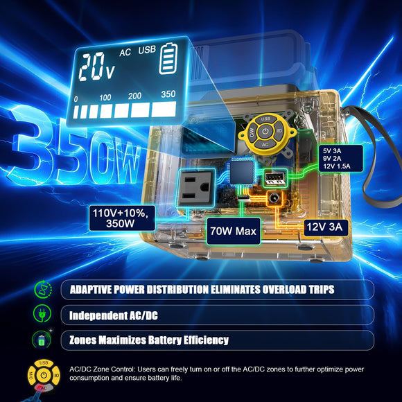 LIVOWALNY 350W Portable Power Inverter Compatible with DeWALT 20V Battery, Compact Station: 2x70W USB-C PD, AC, USB-A, 12V DC, 800lm LED & Display – Camping, Jobsite, Road Trip, Emergency (Tool Only)