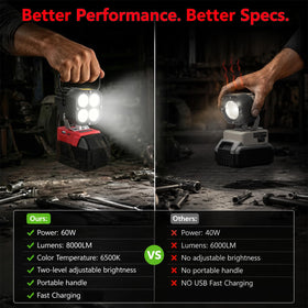 LED Work Light Compatible with Milwaukee 18V Battery, 60W 8000LM Portable Flashlight Jobsite Light, USB & Type-C Fast Charging, Low Voltage Protection, Handle Design for Outdoors (Tool Only) - 0