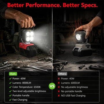 LED Work Light Compatible with Milwaukee 18V Battery, 60W 8000LM Portable Flashlight Jobsite Light, USB & Type-C Fast Charging, Low Voltage Protection, Handle Design for Outdoors (Tool Only) - 0
