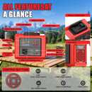 LIVOWALNY 350W Portable Power Inverter Compatible with Milwaukee 18V Battery(Tool Only), Compact Station: 2x70W USB-C PD, AC, USB-A, 12V DC,800lm LED & Display–Camping, Jobsite, Road Trip, Emergency-3