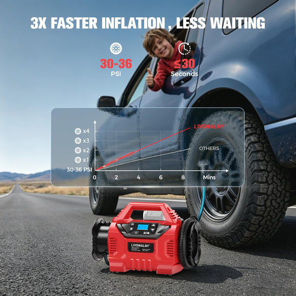 3X Faster Cordless Tire Inflator Air Compressor Pump Compatible With Milwaukee 18V Battery, LIVOWALNY 160PSI 12V DC/18V DC with Pressure Gauge & Deflator for Car, Air Mattresses (Tool Only)