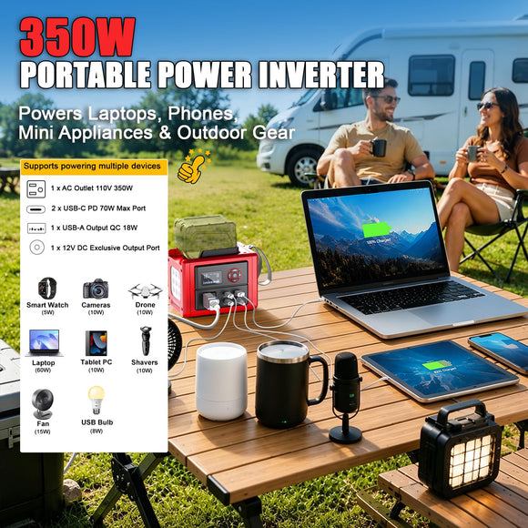 LIVOWALNY 350W Portable Power Inverter Compatible with Milwaukee 18V Battery(Tool Only), Compact Station: 2x70W USB-C PD, AC, USB-A, 12V DC,800lm LED & Display–Camping, Jobsite, Road Trip, Emergency
