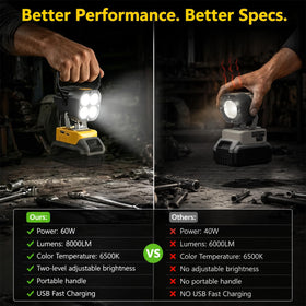 LED Work Light Compatible with DeWalt 20V Battery, 60W 8000LM Portable Flashlight Cordless Jobsite Light, USB & Type-C PD Fast Charging, Low Voltage Protection, Handle Design for Outdoors (Tool Only) | 8000LM - 0