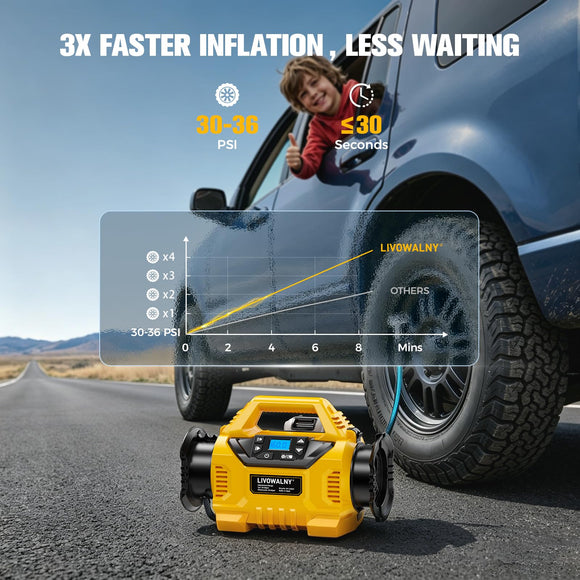 LIVOWALNY 3X Faster Cordless Tire Inflator Air Compressor Pump Compatible with Dewalt 20V Battery, 160PSI 12V DC/20V DC with Pressure Gauge & Deflator for Car, Pickup, Air Mattresses (Tool Only)