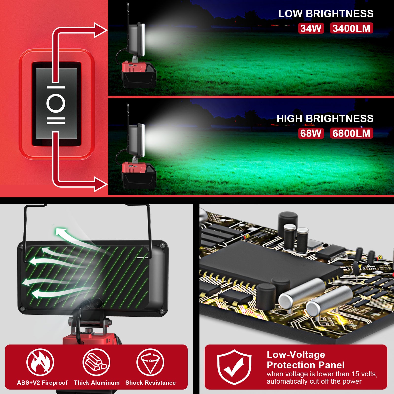 LED Garage Light | 6800LM Milwaukee Work Light for Construction